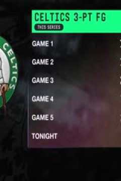 NBA季后赛 凯尔特人VS尼克斯 20250517