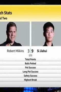 斯诺克罗伯特·米尔金斯7-13斯佳辉20230424(第二阶段)(李照)