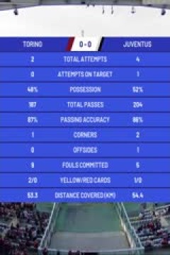 意甲联赛  都灵VS尤文图斯 20240414