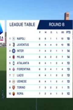 意甲联赛 威尼斯VS亚特兰大 20241020