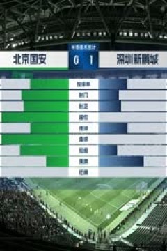 中超联赛 北京国安VS深圳新鹏城 20240409