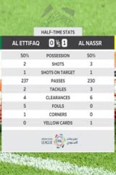 沙特联联赛 达曼协作vs利雅得胜利 (张昊泽) 20230814