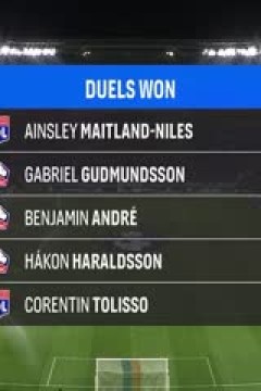 法甲联赛 里昂VS里尔 20250406