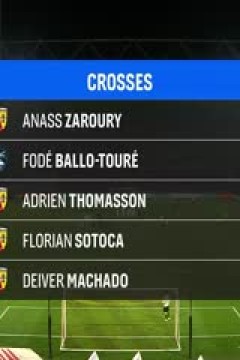 法甲联赛 朗斯VS勒阿弗尔 20250302