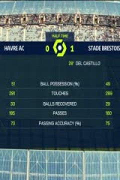 法甲 勒阿弗尔vs布雷斯特 (盛斌) 20230820