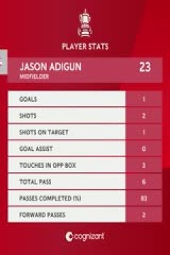 足总杯第一轮 切姆斯福特VS布伦特里 20251101