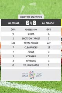 沙特联联赛 利雅得新月vs利雅得胜利 20231201(梁祥宇)