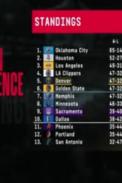 NBA常规赛 掘金VS国王 20250410