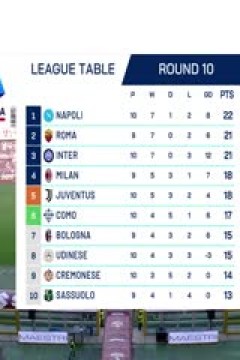 意甲联赛 都灵VS比萨 20251102