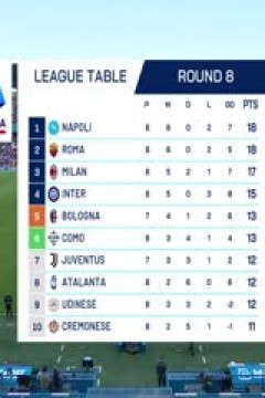 意甲联赛 萨索洛VS罗马 20251026