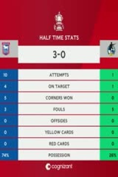 足总杯第三轮比赛 伊普斯维奇VS布里斯托尔流浪者 20250112