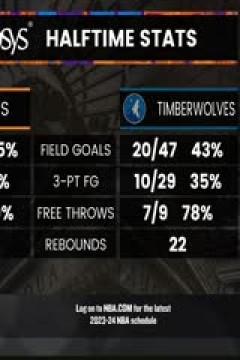 NBA季前赛 森林狼VS尼克斯 20231015