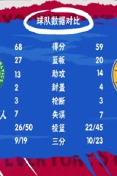 NBA常规赛 凯尔特人VS步行者 20240109